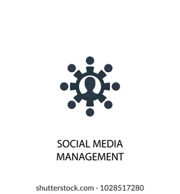 Social Media Management